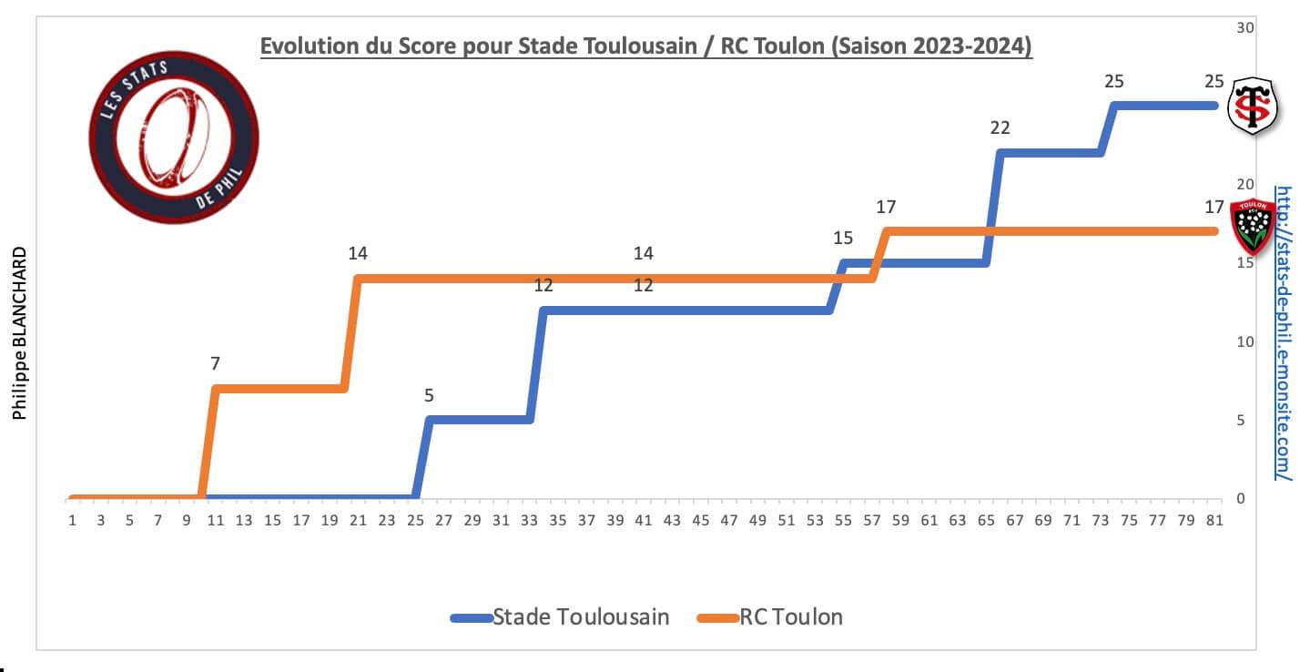 Strct 8 4 evolution score