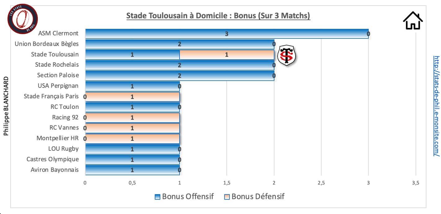 Strct 9 1 st a domicile bonus 1