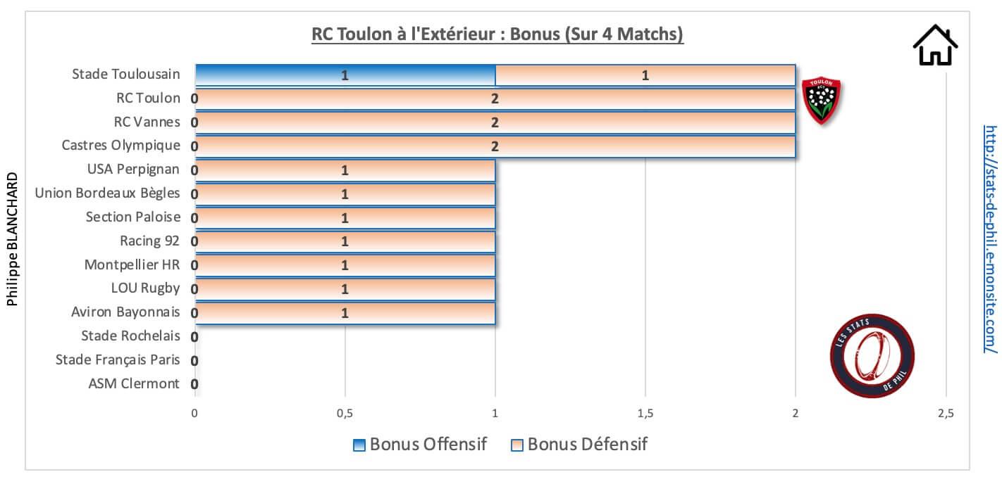 Strct 9 2 rct a l exte rieur bonus 1