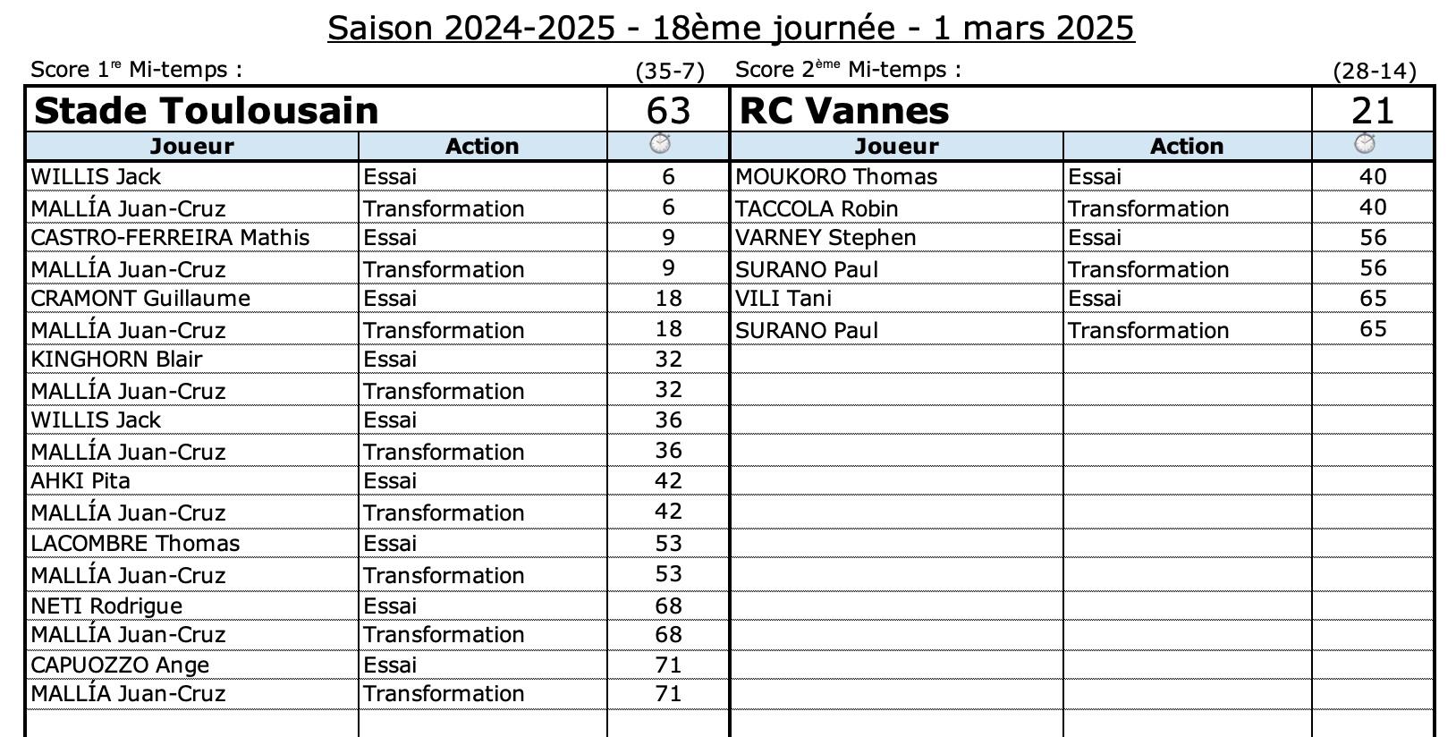 Strcv 1