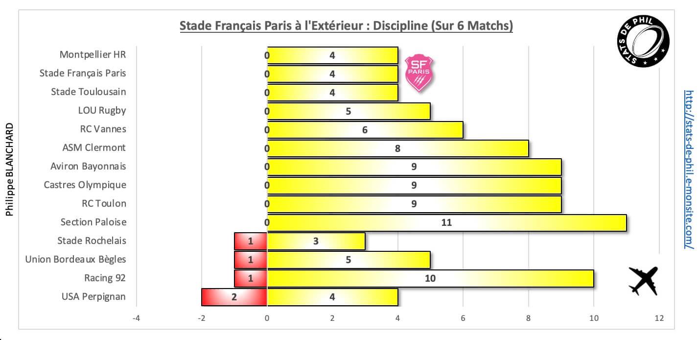 Stsfp 10 3 sfp a l exte rieur discipline 1