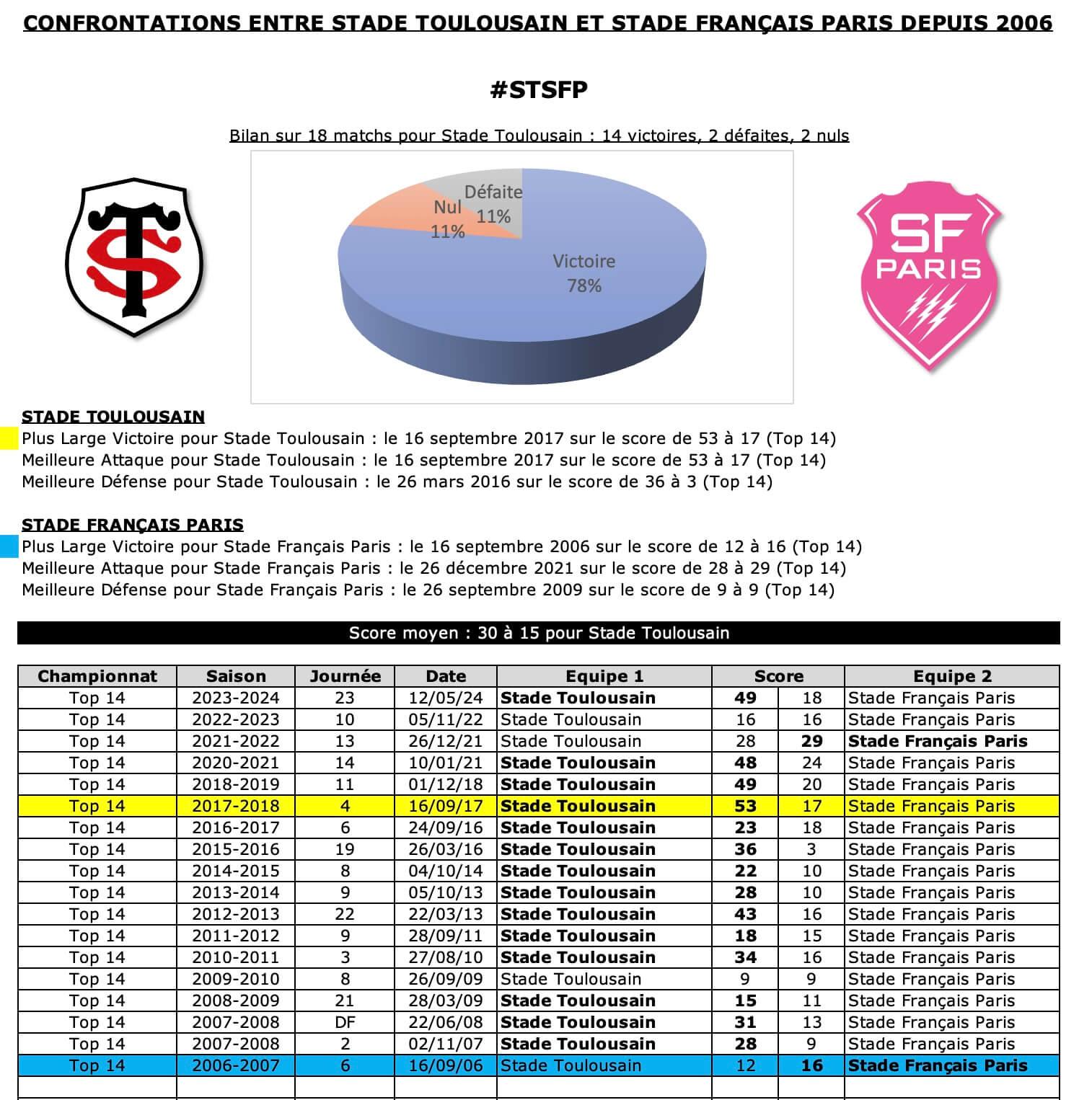 Stsfp 12 historique 1