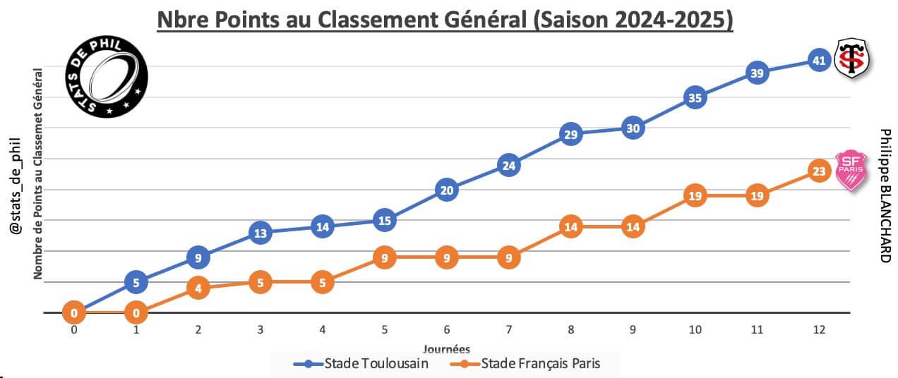 Stsfp 2 1 parcours 1