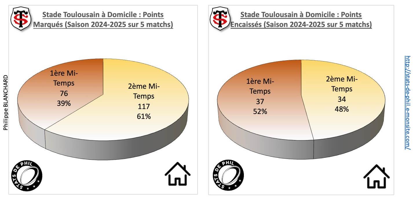 Stsfp 3 2 st a domicile points marque s et encaisse s 1