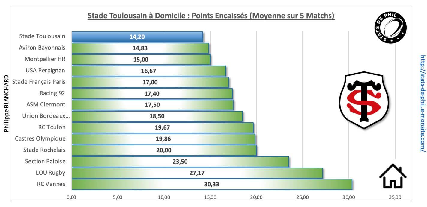 Stsfp 3 4 st a domicile points encaisse s 1