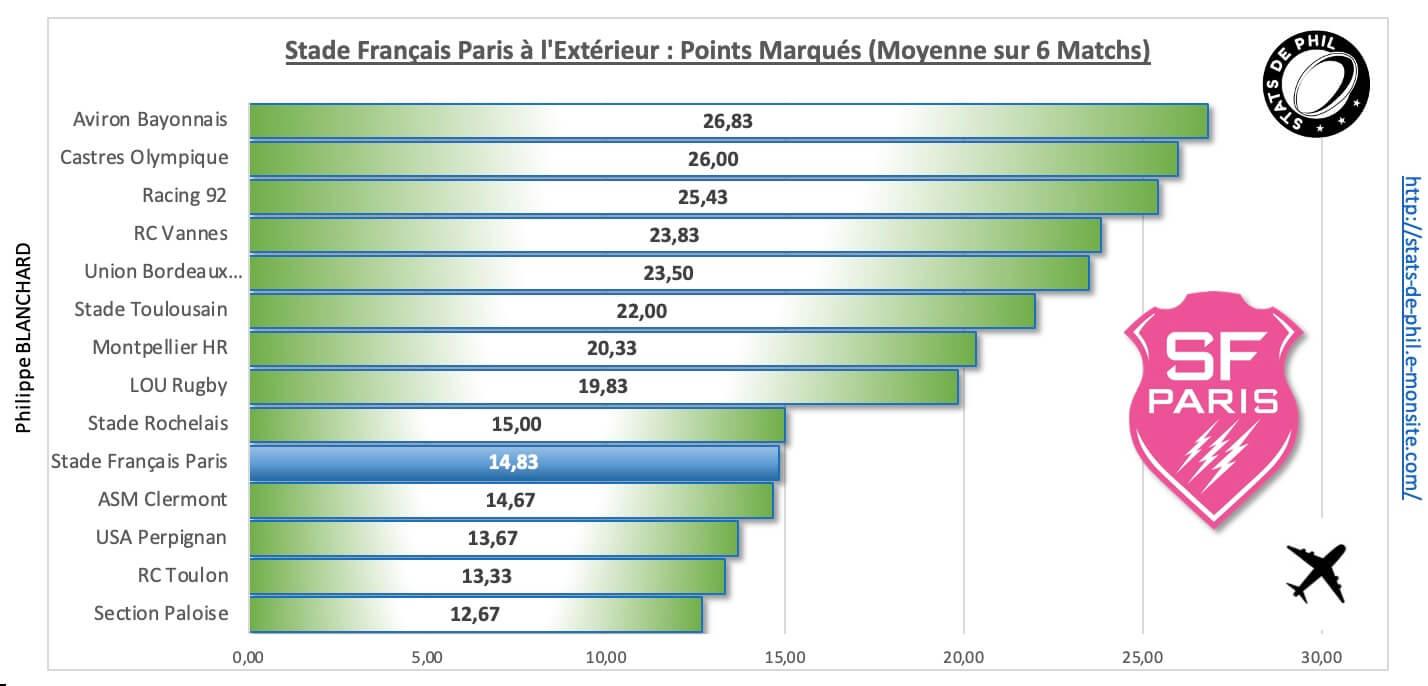 Stsfp 4 3 sfp a l exte rieur points marque s 1