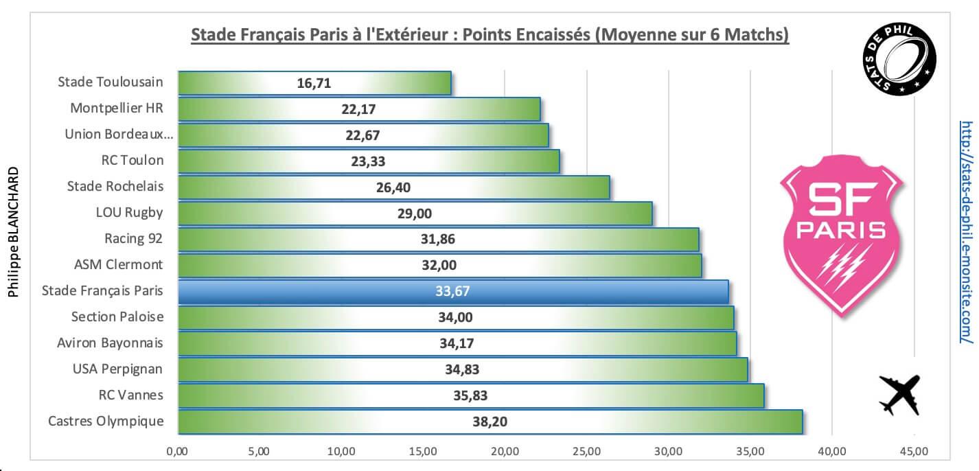 Stsfp 4 4 sfp a l exte rieur points encaisse s 1