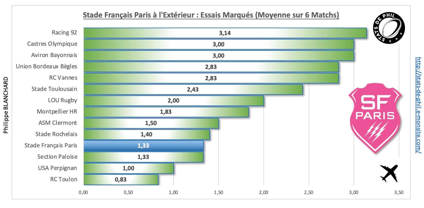 Stsfp 4 5 sfp a l exte rieur essais marque s 1