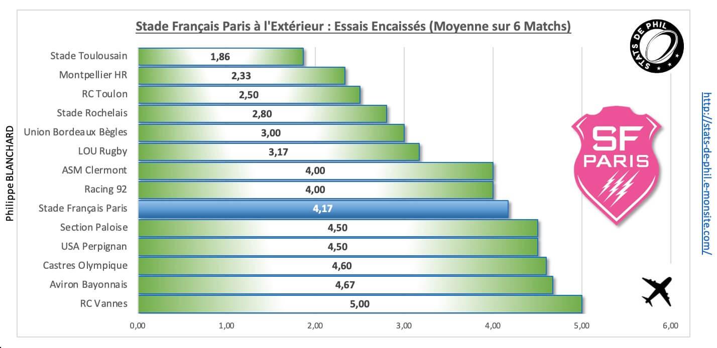 Stsfp 4 6 sfp a l exte rieur essais encaisse s 1