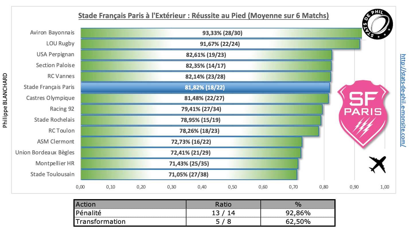 Stsfp 4 7 sfp a l exte rieur re ussite au pied 1