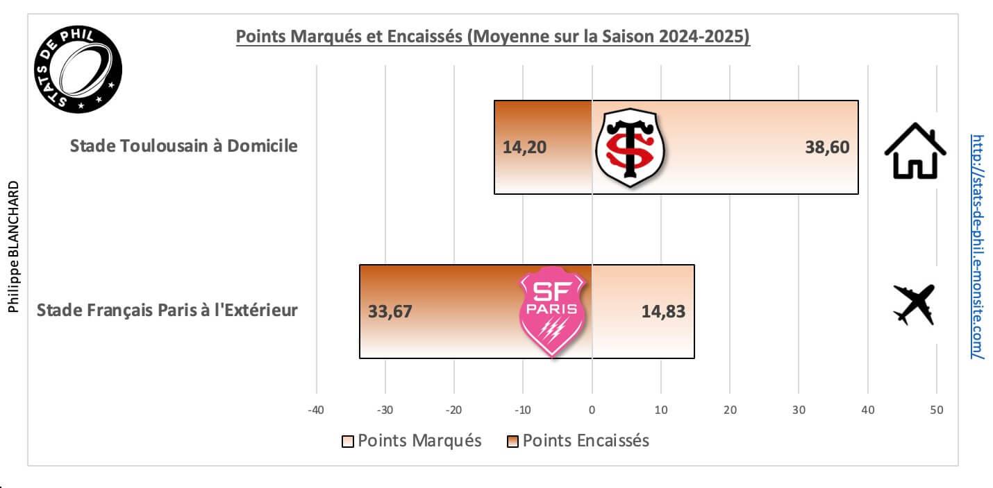 Stsfp 5 1 moyenne points marque s et encaisse s 1