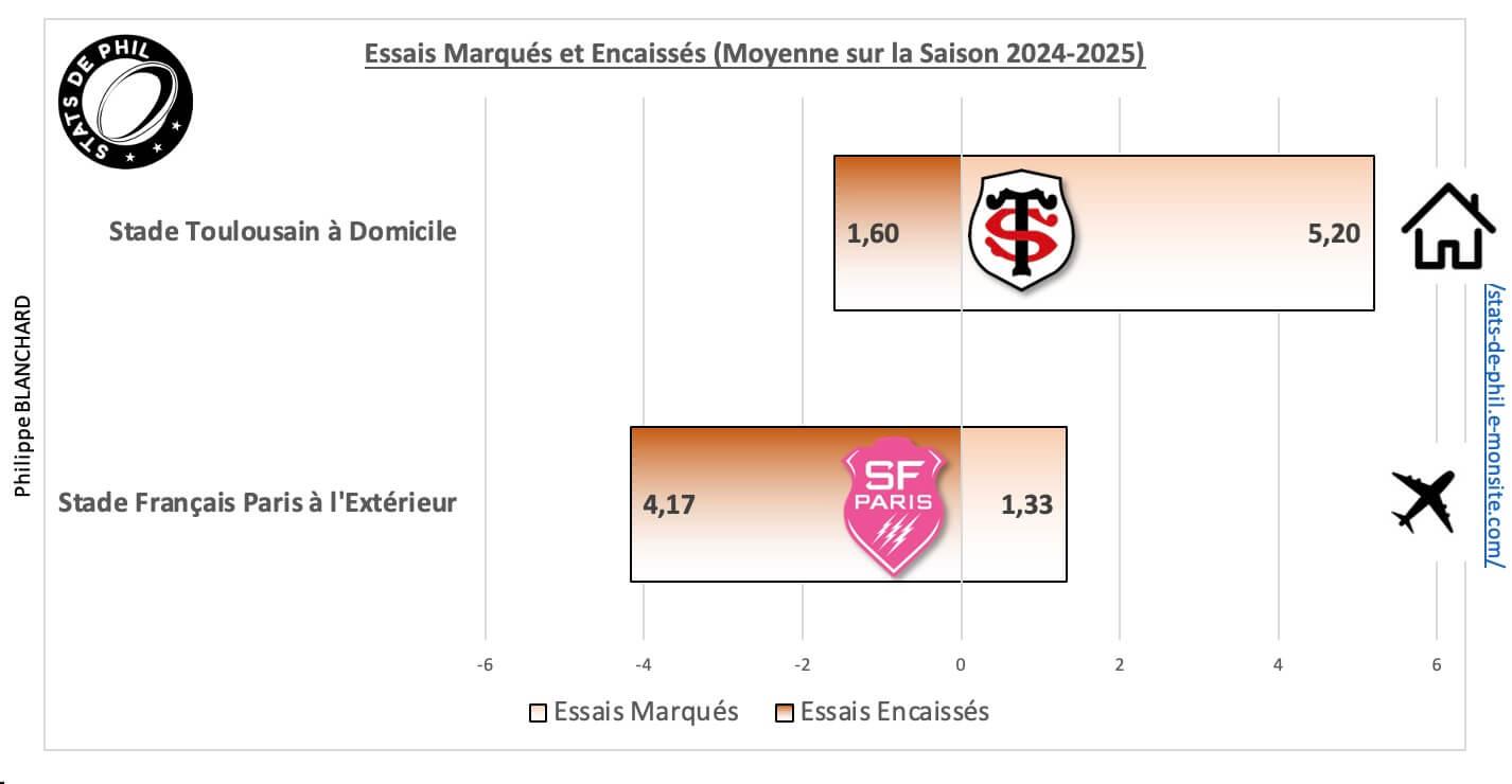 Stsfp 5 2 moyenne essais marque s et encaisse s 1