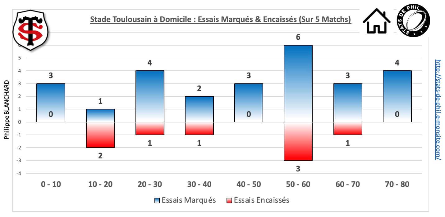 Stsfp 5 4 st dom essais marque s encaisse s 1