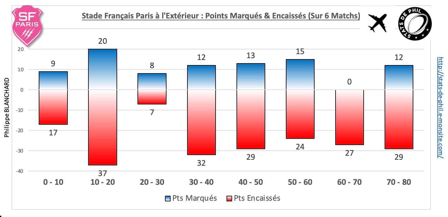 Stsfp 5 5 sfp ext pts marque s encaisse s 1