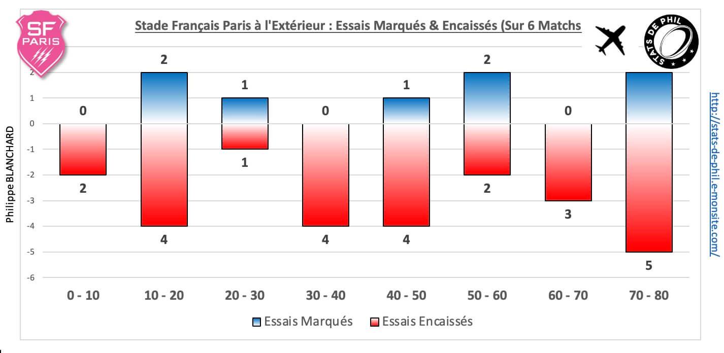 Stsfp 5 6 sfp ext essais marque s encaisse s 1