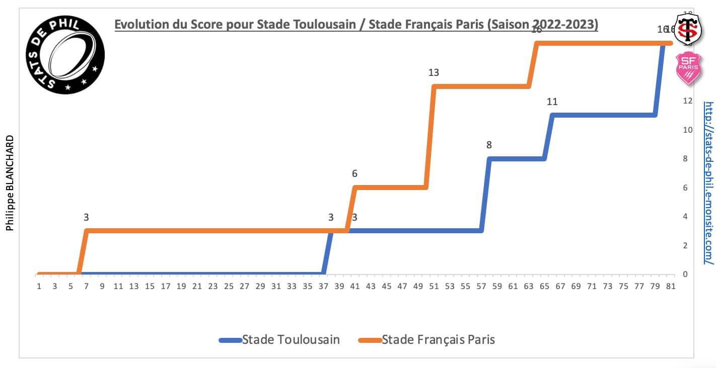 Stsfp 8 2 evolution score 1