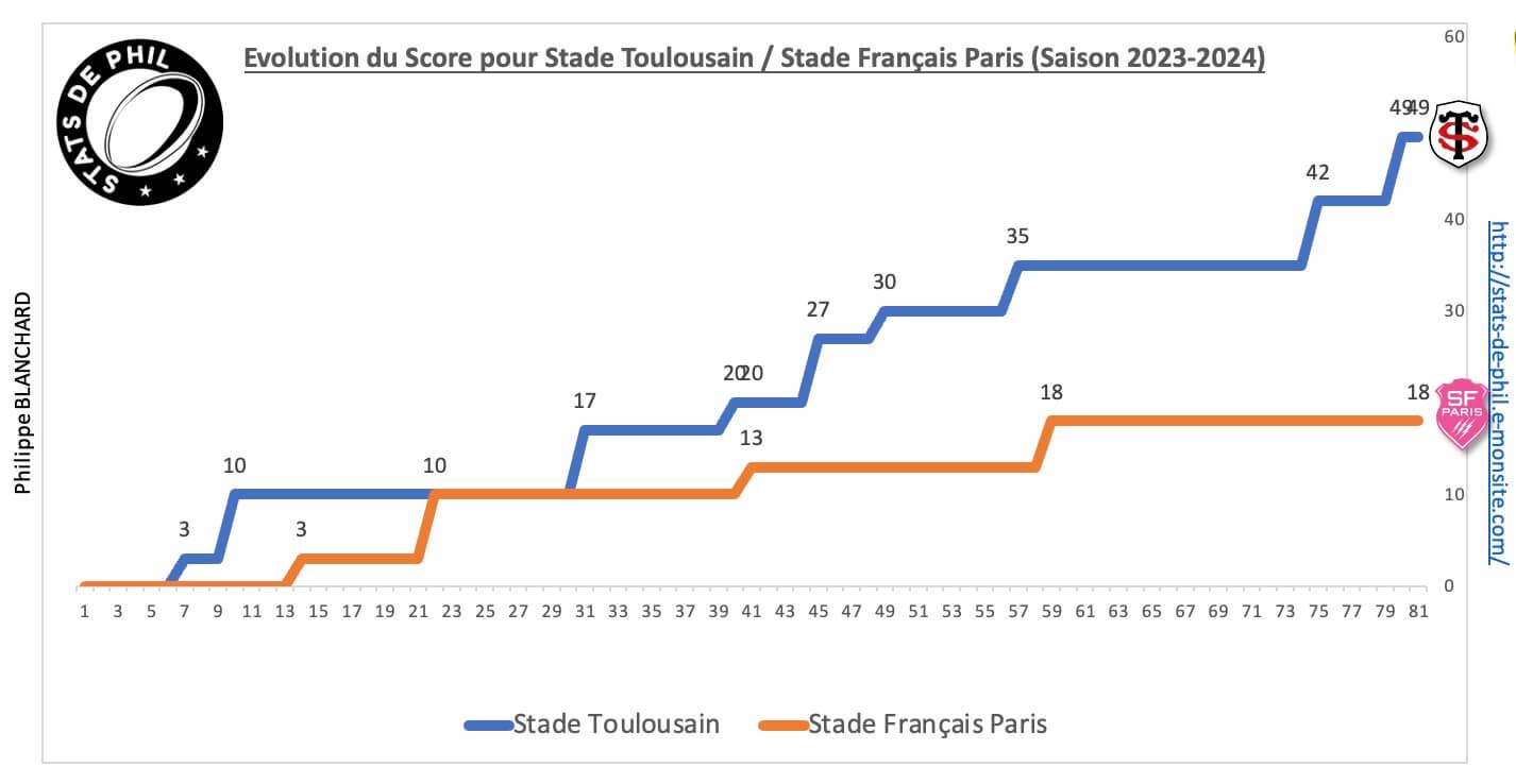 Stsfp 8 4 evolution score 1