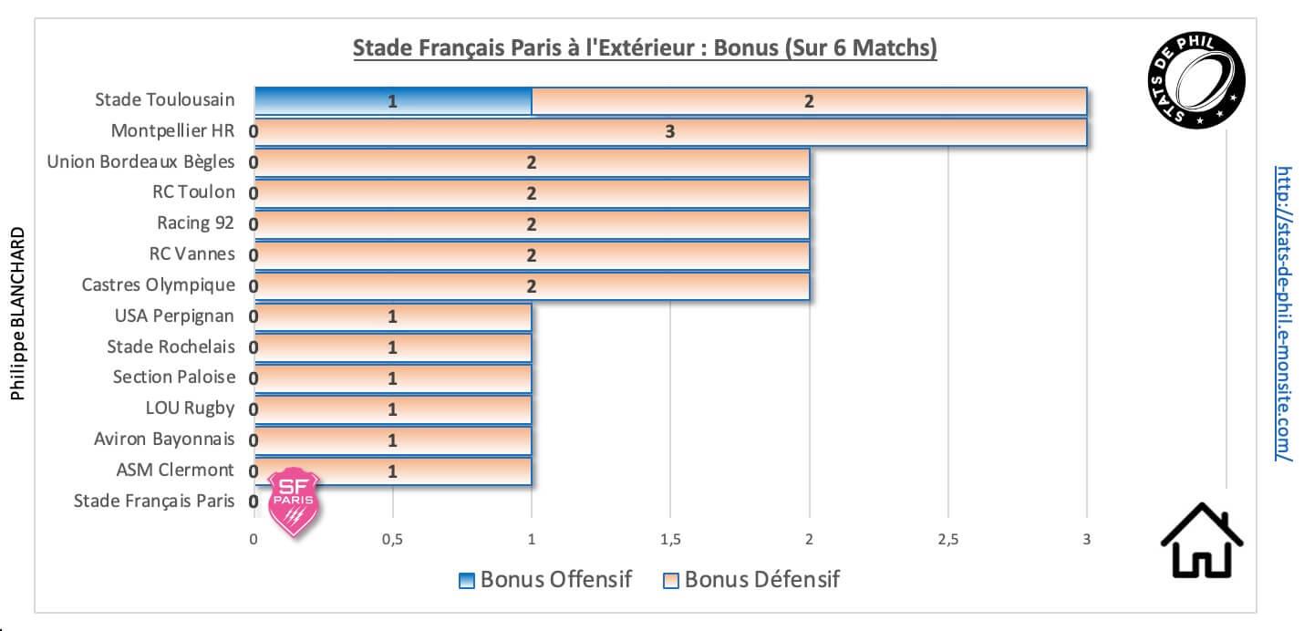 Stsfp 9 2 sfp a l exte rieur bonus 1