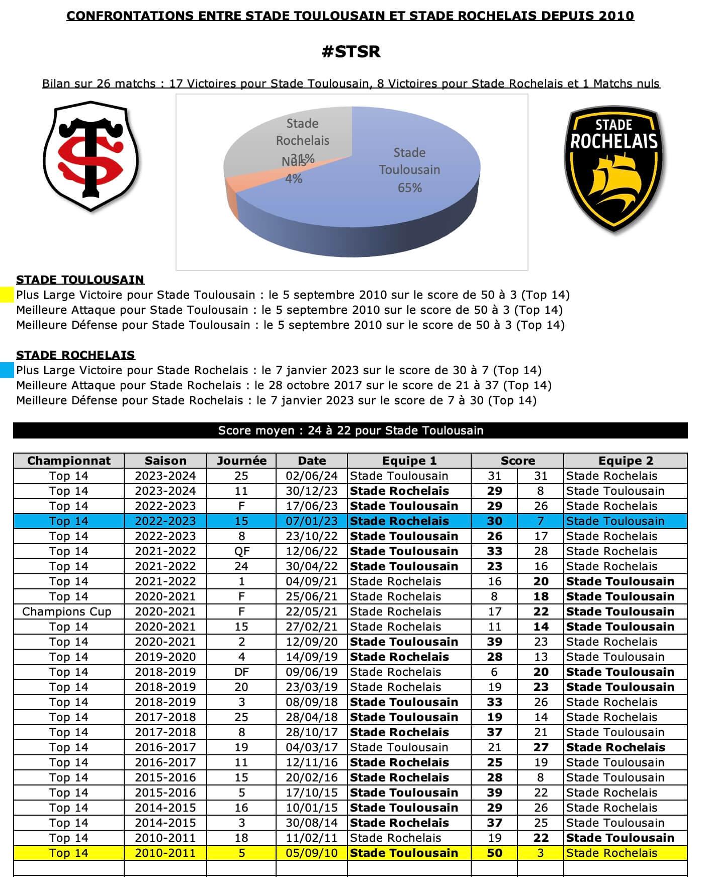 Stsr 12 historique 2