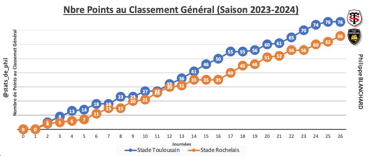 Stsr 2 1 parcours 1