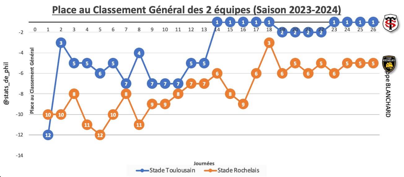 Stsr 2 2 place au classement ge ne ral 1