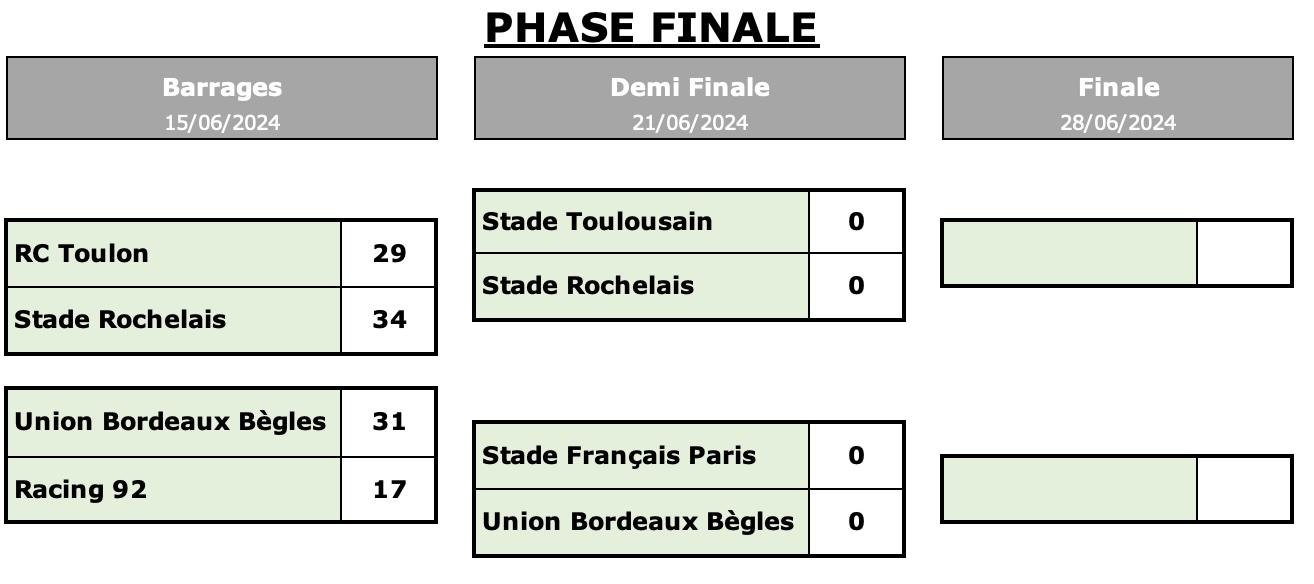 Stsr 2 3 parcours phase finale