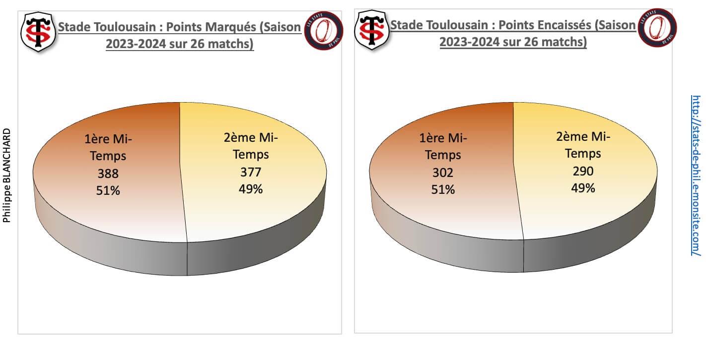 Stsr 3 2 st points marque s et encaisse s 1