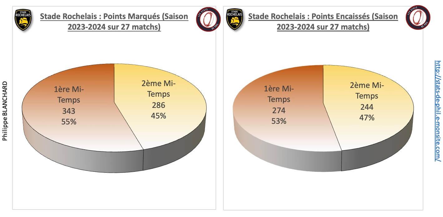 Stsr 3 4 sr points marque s et encaisse s 1