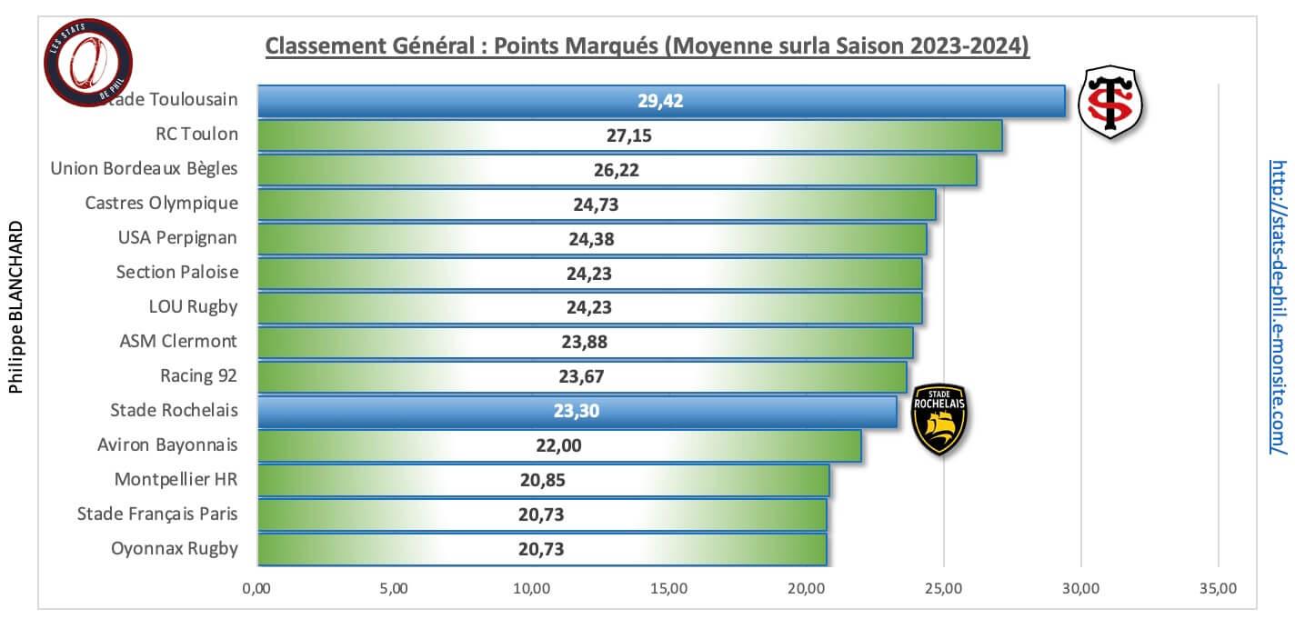 Stsr 3 5 ge ne ral points marque s 1