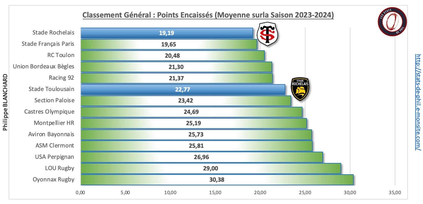 Stsr 3 6 ge ne ral points encaisse s 1