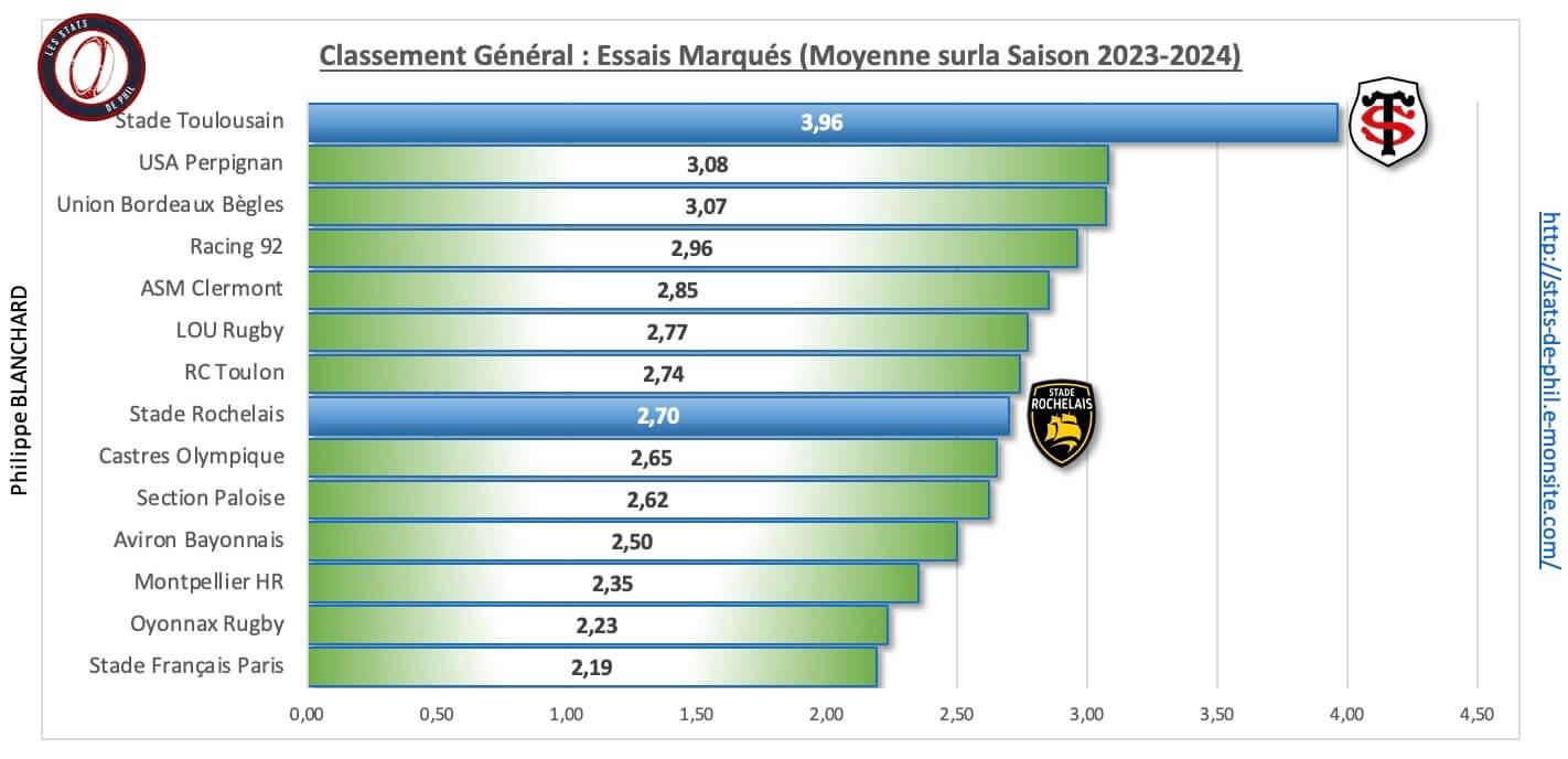 Stsr 3 7 ge ne ral essais marque s 1