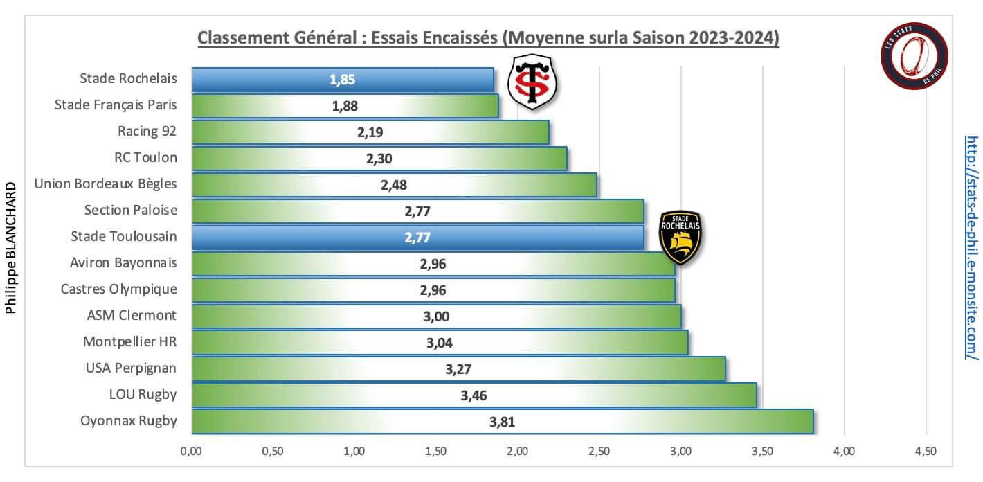 Stsr 3 8 ge ne ral essais encaisse s 1