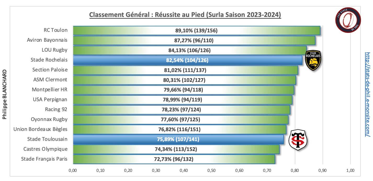 Stsr 3 9 ge ne ral re ussite au pied 1