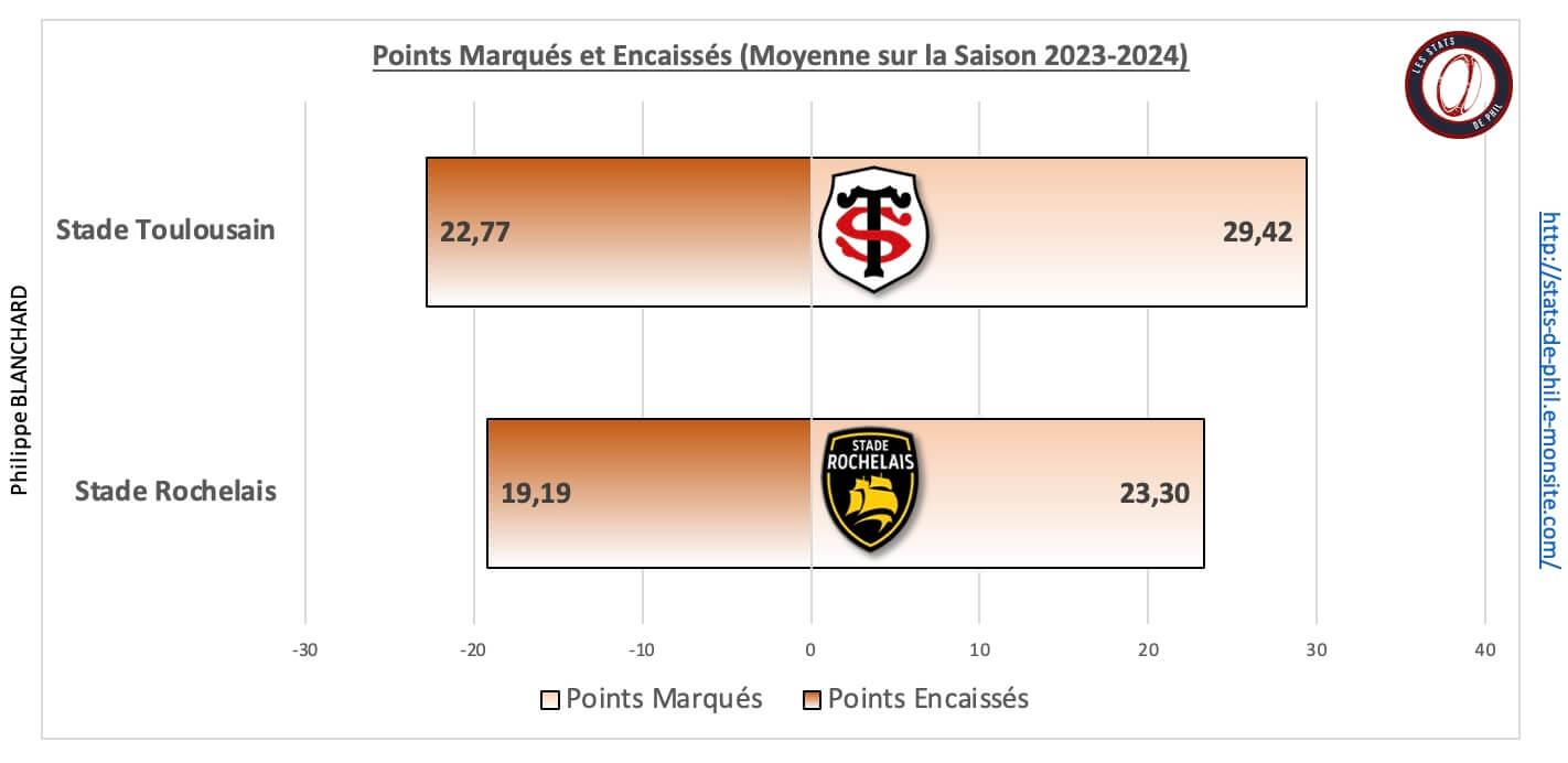 Stsr 5 1 ge ne ral moyenne points marque s et encaisse s