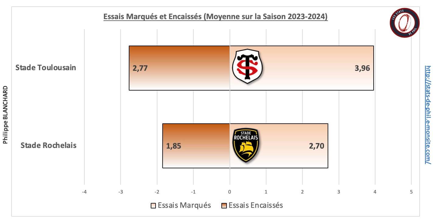 Stsr 5 2 ge ne ral bonus sur la saison 1