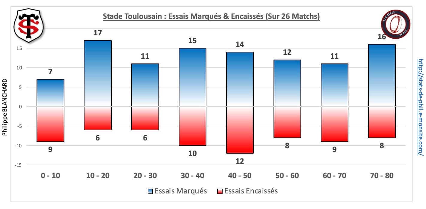 Stsr 5 4 ge ne ral bonus sur la saison 1