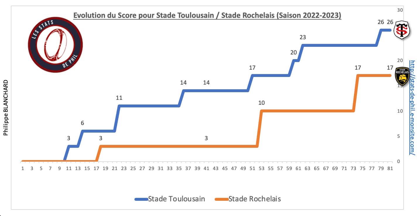 Stsr 8 2 evolution score 2