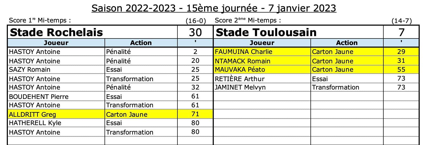 Stsr 8 3 confrontation 1