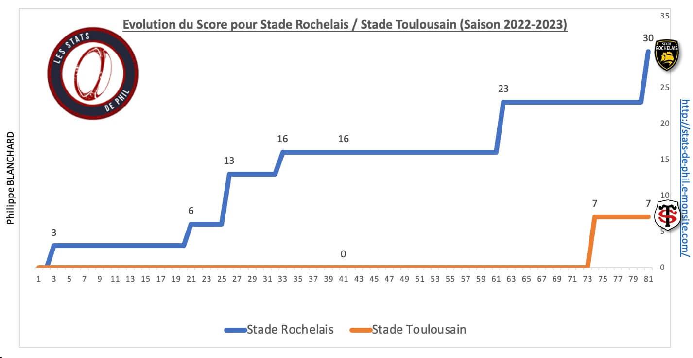 Stsr 8 4 evolution score 2