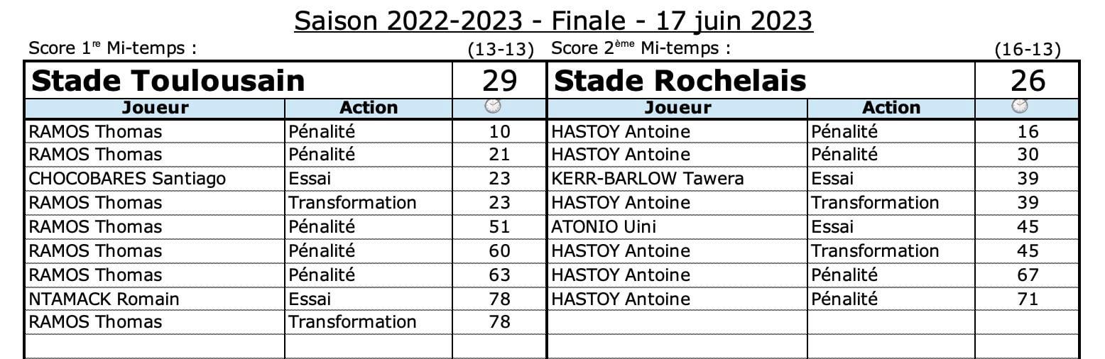 Stsr 8 5 confrontation 1