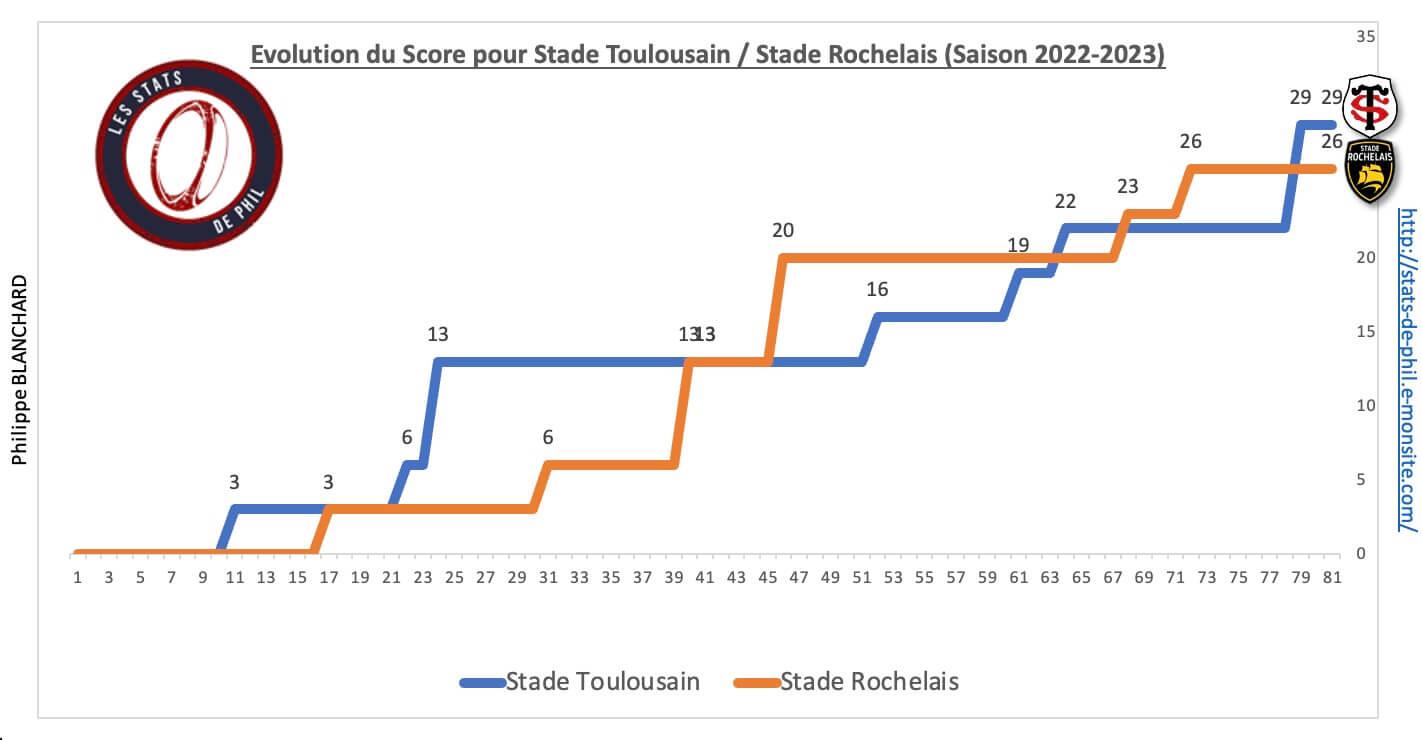 Stsr 8 6 evolution score 2