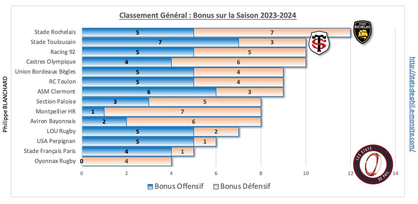 Stsr 9 1 ge ne ral bonus sur la saison 1