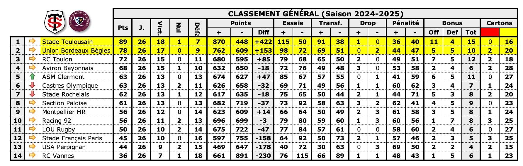 Stubb 1 classements 2