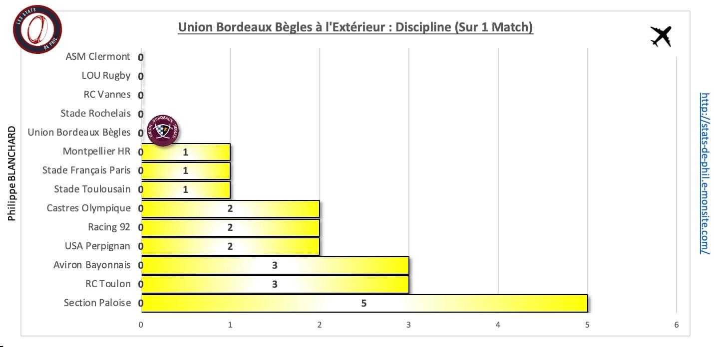 Stubb 10 3 ubb a l exte rieur discipline