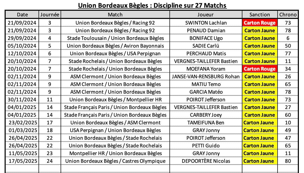 Stubb 10 4 ubb discipline 1
