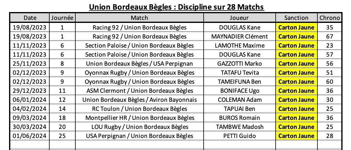 Stubb 10 4 ubb discipline