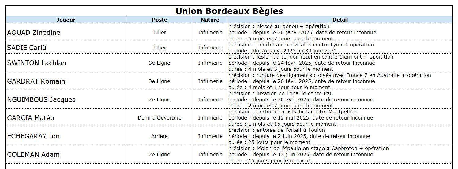 Stubb 13 2 ubb indisponibilites