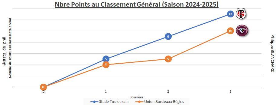 Stubb 2 1 parcours 1