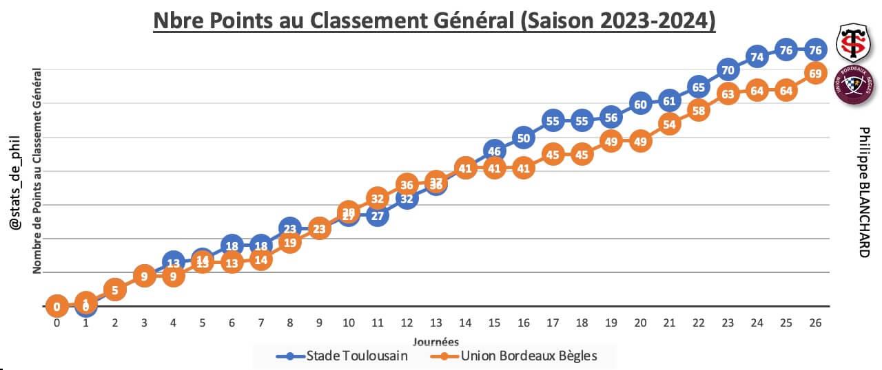 Stubb 2 1 parcours