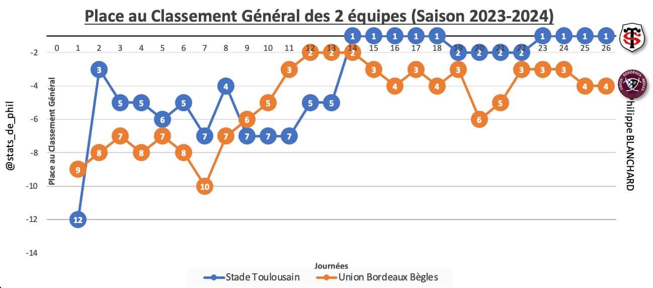 Stubb 2 2 place au classement ge ne ral